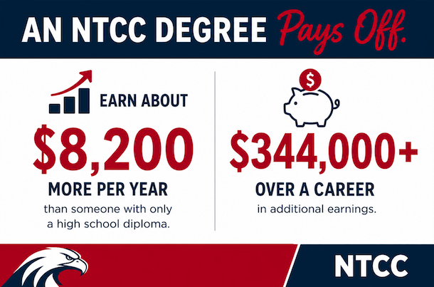degree pay off graphic