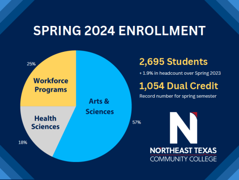 enrollment graphic