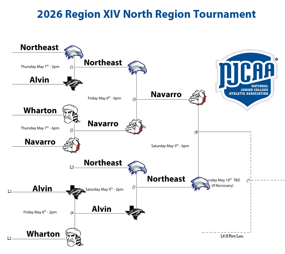 2026 Revion XIV North Region NJCAA Tournament Bracket